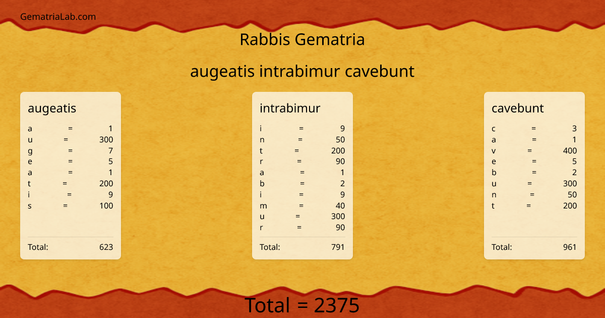 augeatis intrabimur cavebunt in rabbis Gematria